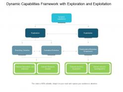 Dynamic capabilities framework with exploration and exploitation