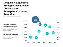 Dynamic capabilities strategic management collaboration strategies customer retention cpb