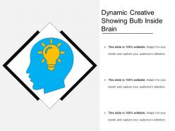 Dynamic creative showing bulb inside brain