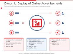 Dynamic display of online advertisements firm ads powerpoint presentation skills