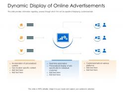 Dynamic display of online advertisements geo platform powerpoint presentation design