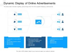 Dynamic display of online advertisements specifically ppt slides