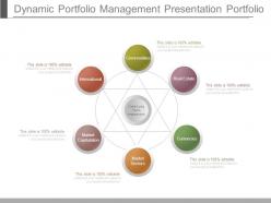 Dynamic portfolio management presentation portfolio