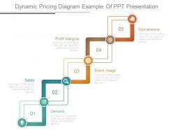 Dynamic pricing diagram example of ppt presentation