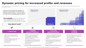 Dynamic Pricing For Increased Profits And Revenues AI Marketing Strategies AI SS V