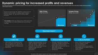 Dynamic Pricing For Revenues Revolutionizing Marketing With Ai Trends And Opportunities AI SS V