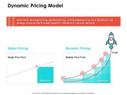 Dynamic pricing model ppt powerpoint presentation ideas show