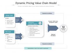 Dynamic pricing value chain model
