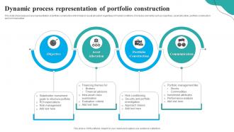 Dynamic Process Representation Of Portfolio Construction