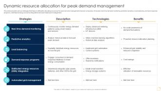 Dynamic Resource Allocation For Peak Demand Management Enabling Growth Centric DT SS