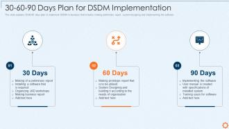 Dynamic system development method dsdm it 30 60 90 days plan for dsdm implementation