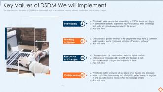 Dynamic system development method dsdm it key values of dsdm we will implement
