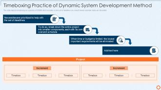 Dynamic system development method dsdm timeboxing practice dynamic system development
