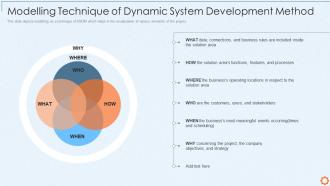 Dynamic system development method modelling technique of dynamic system development