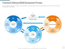 Dynamic system development model it powerpoint presentation slides