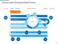 Dynamic system development model products dynamic system development model it ppt tips
