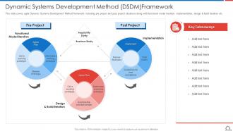 Dynamic Systems Development Agile Methodologies And Frameworks Ppt Introduction