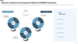 Dynamic Systems Development Method Dsdm Agile Project Management Frameworks