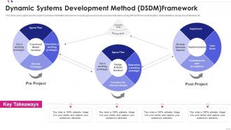 Dynamic systems development method dsdm framework agile software development