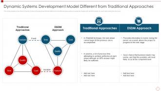 Dynamic Systems Development Model Different From Traditional Approaches