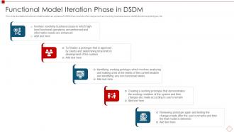 Dynamic Systems Development Model Functional Model Iteration Phase In Dsdm