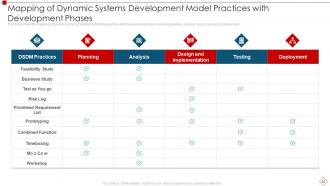 Dynamic Systems Development Model Powerpoint Presentation Slides