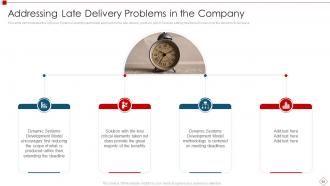 Dynamic Systems Development Model Powerpoint Presentation Slides