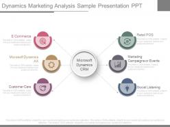 Dynamics marketing analysis sample presentation ppt