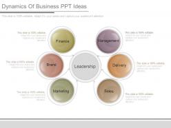 Dynamics of business ppt ideas