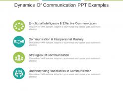 Dynamics of communication ppt examples