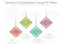 Dynamics of organizational change ppt slides