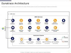 Dynatrace architecture devops for data use cases it