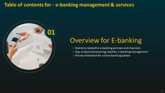 E Banking Management And Services Powerpoint Presentation Slides
