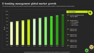 E Banking Management Global Market Growth Optimizing E Banking Services