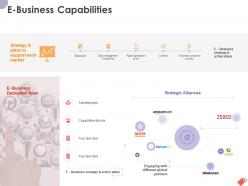 E business capabilities ppt powerpoint presentation infographic template design templates