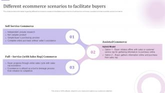 E Business Customer Experience Different Ecommerce Scenarios To Facilitate Buyers