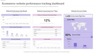 E Business Customer Experience Ecommerce Website Performance Tracking Dashboard