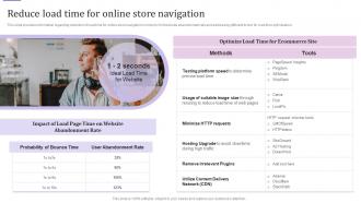 E Business Customer Experience Reduce Load Time For Online Store Navigation