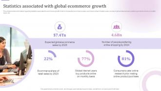 E Business Customer Experience Statistics Associated With Global Ecommerce Growth