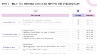 E Business Customer Experience Step 3 Track Key Activities Across Ecommerce Site Infrastructure