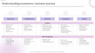 E Business Customer Experience Understanding Ecommerce Customer Journey