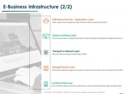 E business infrastructure content ppt powerpoint presentation professional background