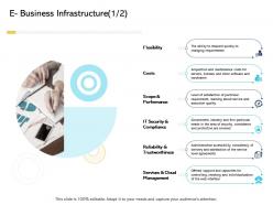 E business infrastructure costs digital business and ecommerce management ppt pictures icon