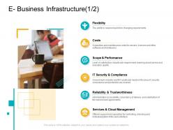 E business infrastructure costs e business infrastructure