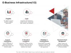 E business infrastructure costs internet business management ppt powerpoint professional