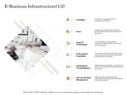 E business infrastructure costs online trade management ppt sample