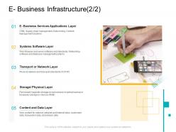 E business infrastructure e business infrastructure