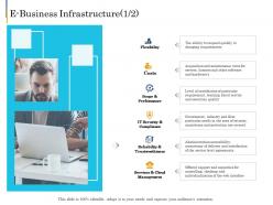 E Business Infrastructure E Business Plan Ppt Introduction