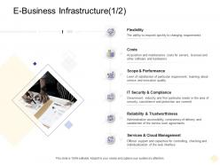 E Business Infrastructure Flexibility Digital Business Management Ppt Demonstration
