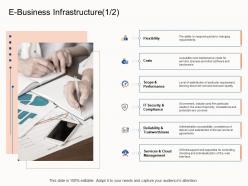 E business infrastructure flexibility e business strategy ppt mockup
